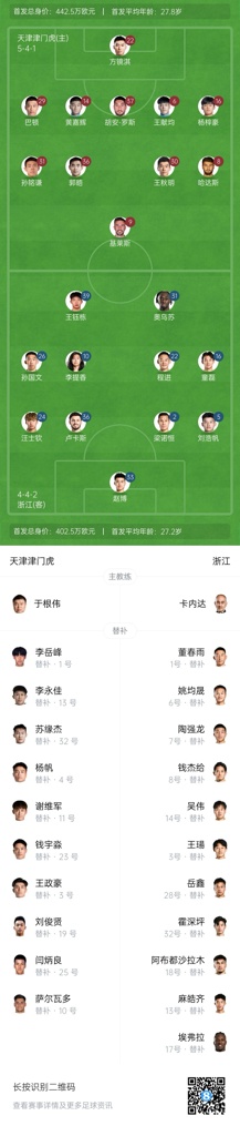 津门虎vs浙江首发：3外援PK2外援！基莱斯先发，王钰栋、童磊出战